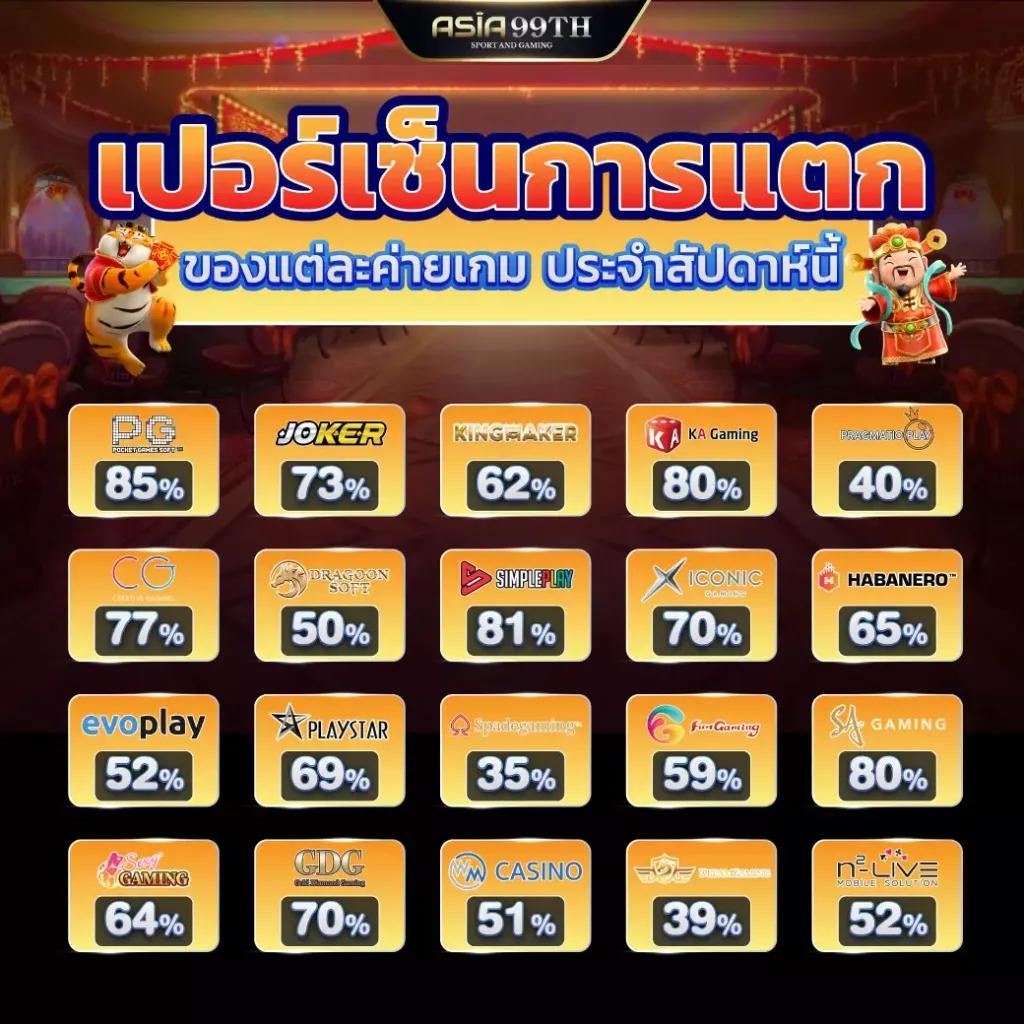 205 สล็อต เว็บตรง โบนัสแตกง่าย สมัครเลยวันนี้