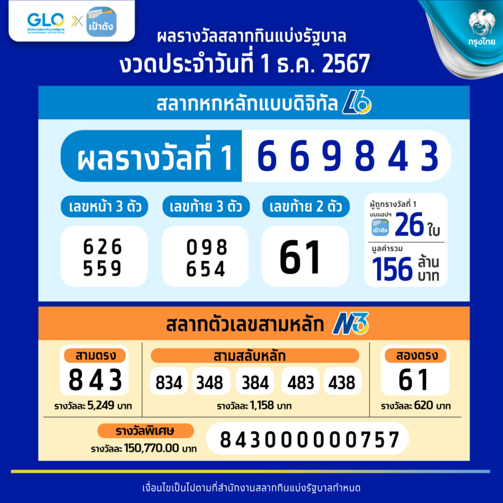 777สล็อต คาสิโนออนไลน์ ครบจบในเว็บเดียว พร้อมโปรโมชั่นสุดฮิต 2024