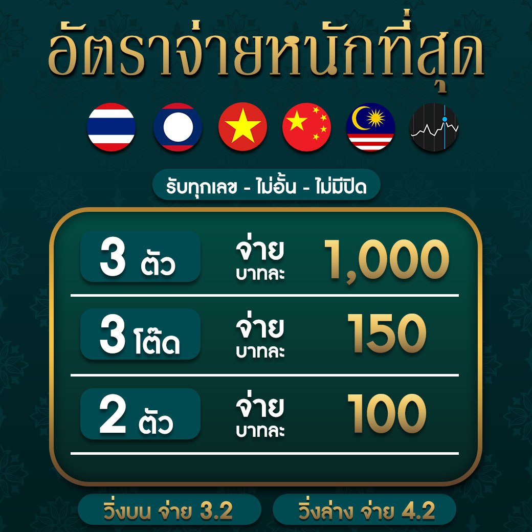 Guccibet คาสิโนออนไลน์ครบวงจร พร้อมโปรโมชั่นสุดปังในปี 2024