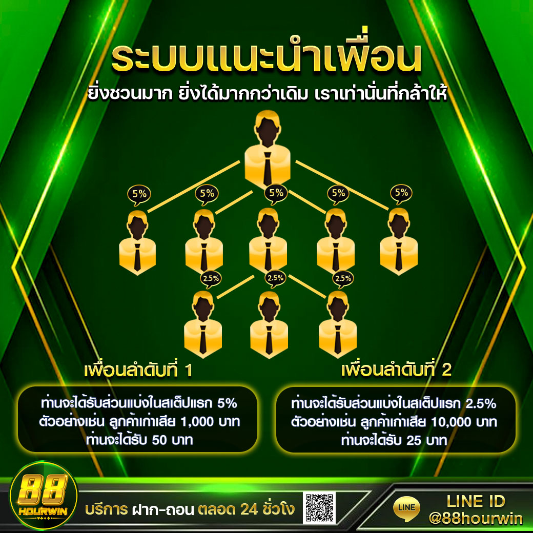 betflixinw คาสิโนสด สนุกสุดมันส์กับเกมสล็อตใหม่ล่าสุดในไทย