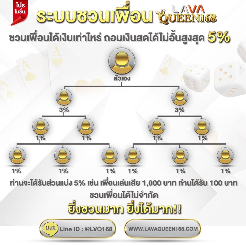 fafa365 ปลอดภัยฉับไว ยอดนิยมด้านเกมคาสิโนล่าสุดในไทย