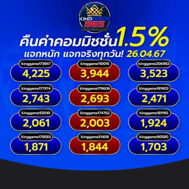 tga คาสิโนออนไลน์อันดับหนึ่ง สมัครรับโบนัสทันที เล่นง่ายจ่ายจริง