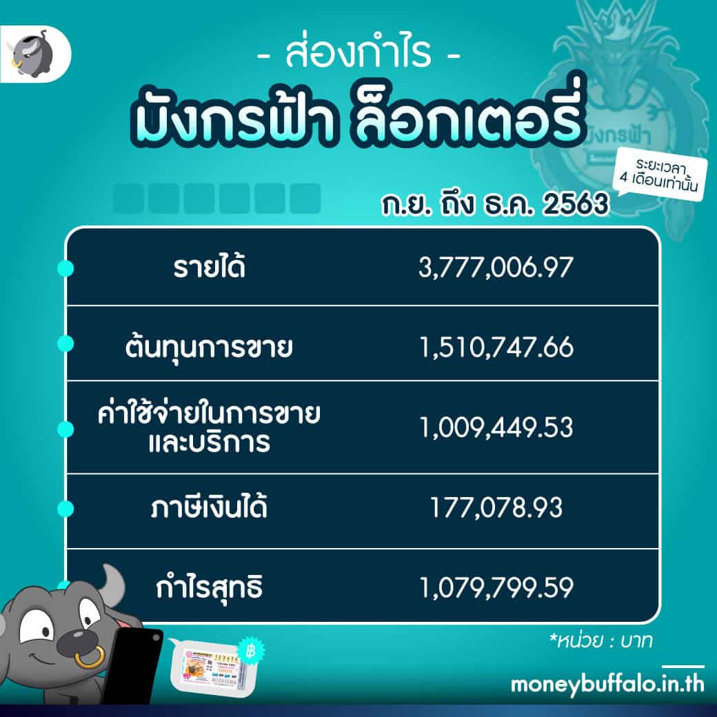 คะแนนผลบอล คาสิโนอันดับหนึ่ง เดิมพันง่าย จบในเว็บเดียว