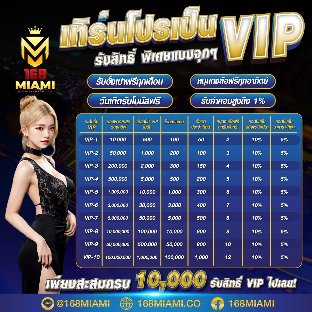 ดูบอล77 คาสิโนออนไลน์อันดับหนึ่ง เว็บตรง มั่นใจ โบนัสเพียบ