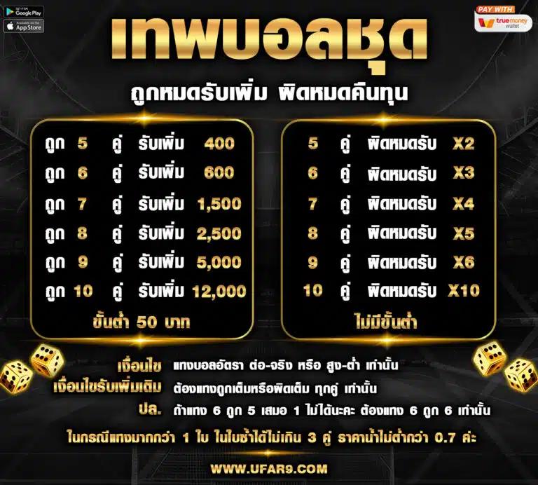 หวยออนไลน์cat888 สมัครง่าย ลุ้นรางวัลใหญ่ทุกวัน