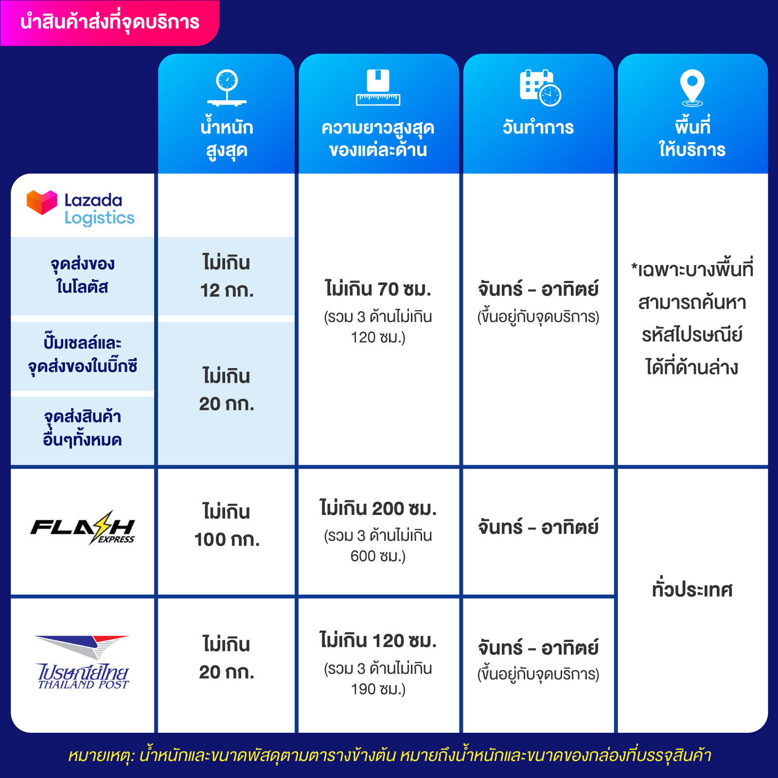 เล่นง่ายกับ Fast 888 สล็อต เกมดังในไทย 2024 มาตรฐานสูงสุด