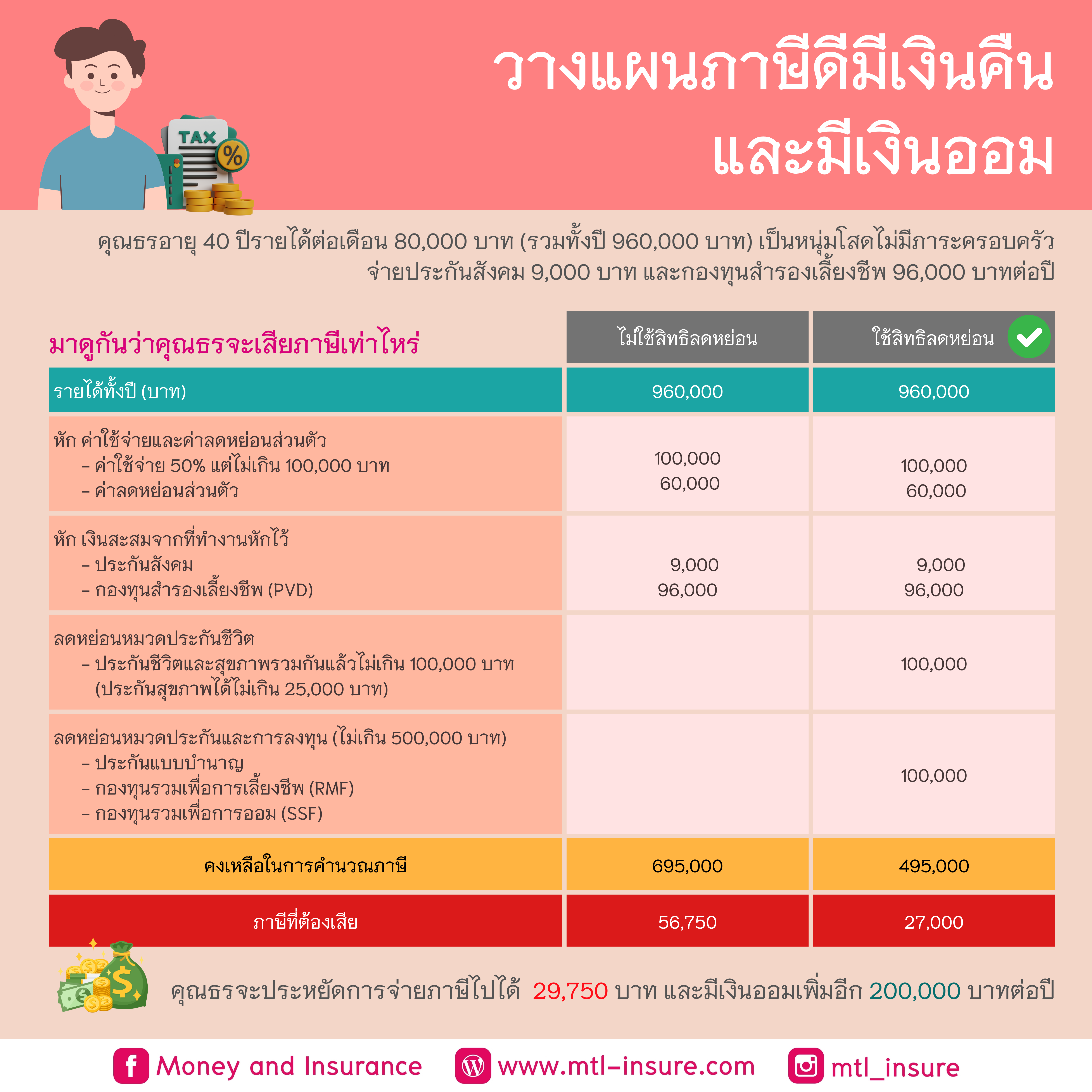 เล่นสล็อตออนไลน์ครบจบที่ 550ww พร้อมโบนัสสุดคุ้มและเทคนิคใหม่ล่าสุด