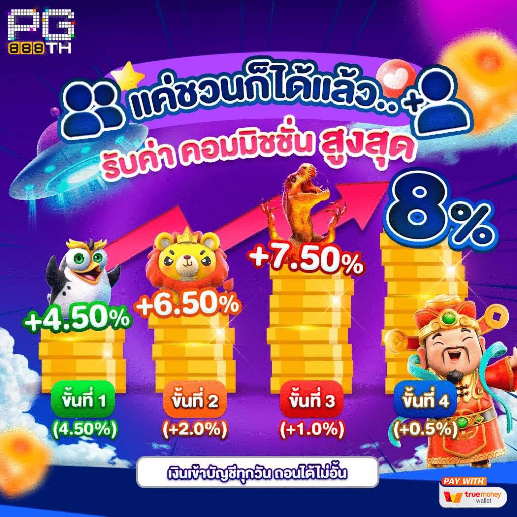 เว็บ888 คาสิโนออนไลน์เต็มรูปแบบ พร้อมโปรโมชั่นสุดคุ้มที่สุดในไทย