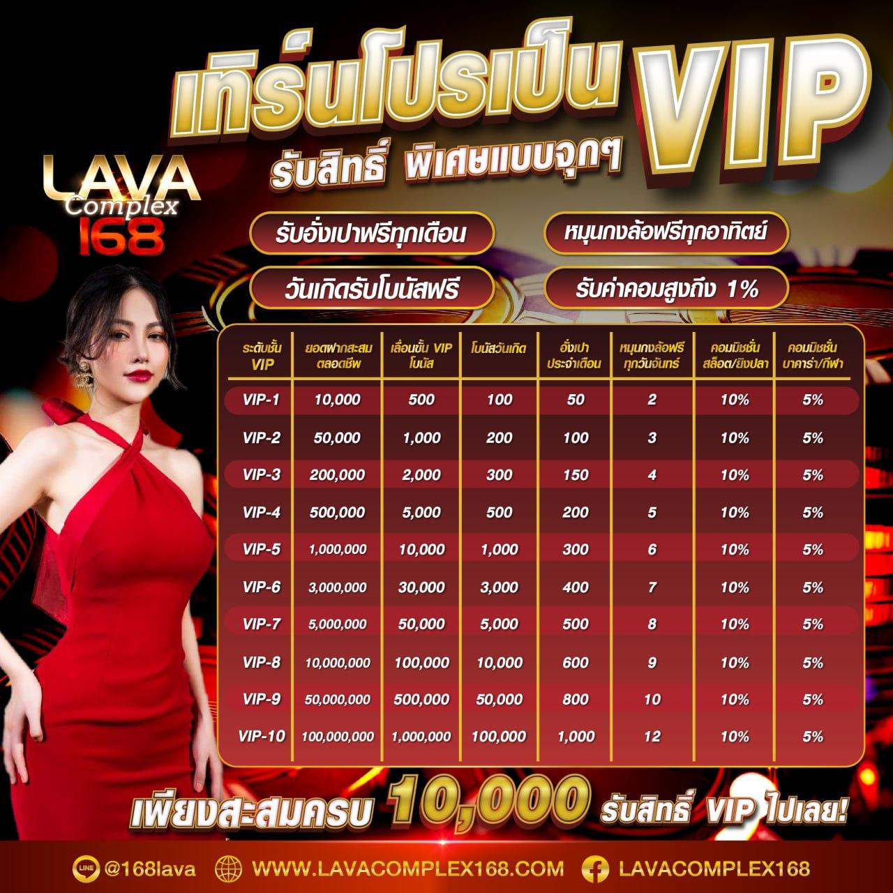 เว็บบาคาร่า อันดับ1 รวมเทคนิคใหม่ สร้างกำไรทุกวัน