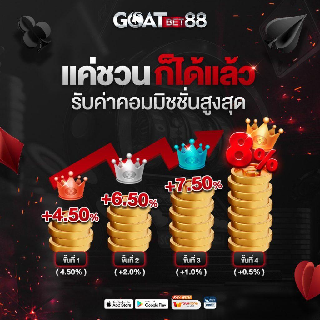 แจกโค้ดเครดิตฟรี พร้อมรับโบนัสสุดคุ้มในคาสิโนออนไลน์ไทย 2024