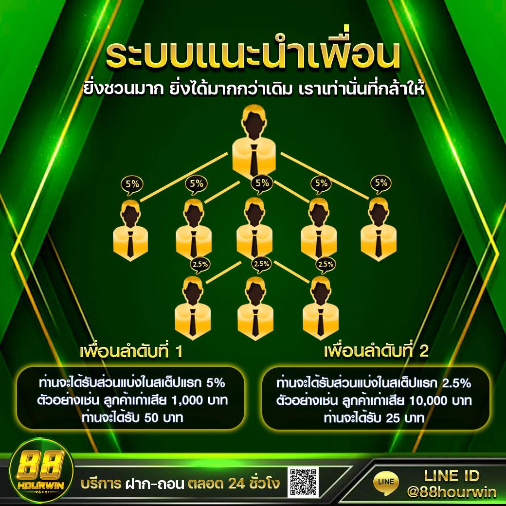 ไร้สกอร์ คาสิโนครบวงจร เดิมพันง่าย ถอนได้ไม่จำกัด